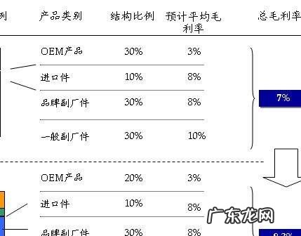 会计预测是什么,贯穿管理会计的理论是什么