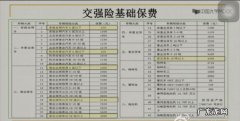 汽车保险有哪些险种,车险都有哪些险种哪些是必买的