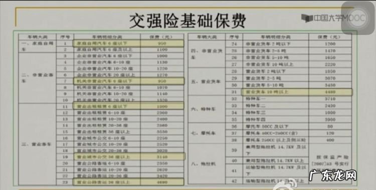 汽车保险有哪些险种,车险都有哪些险种哪些是必买的