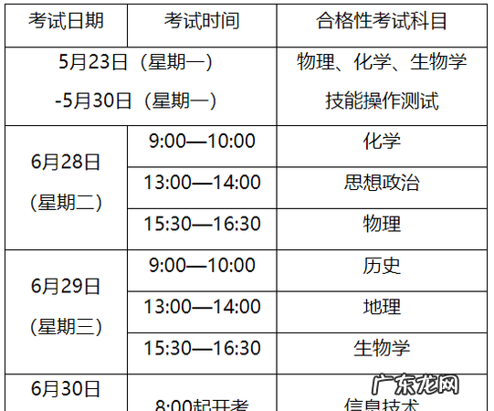 学业水平测试成绩什么时候出,2023陕西高中学业水平考试成绩查询