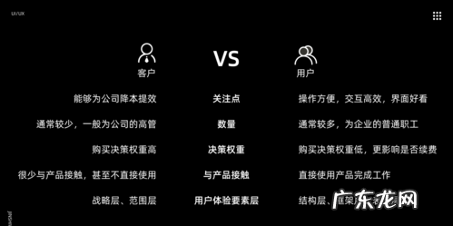 如何区别客户与用户,顾客和客户之间的区别