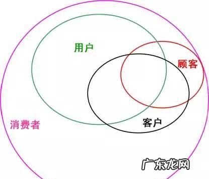 如何区别客户与用户,顾客和客户之间的区别