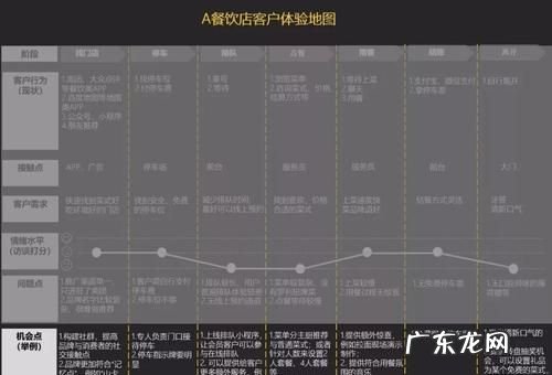 如何区别客户与用户,顾客和客户之间的区别