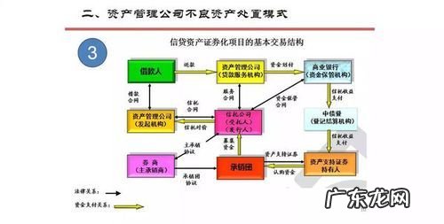 资产重组需要什么法律程序,我国上市公司资产资产重组的一般程序包括