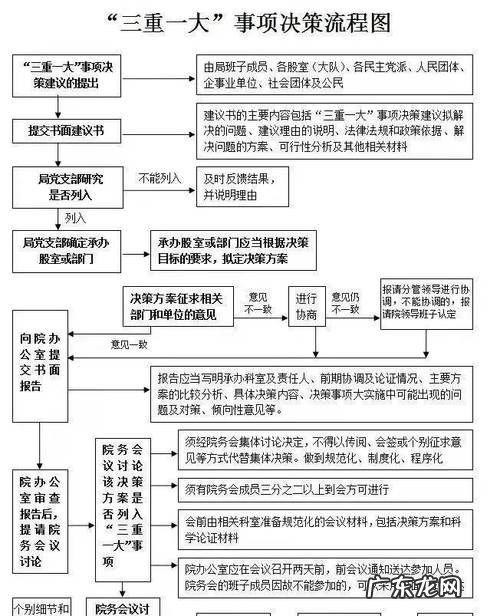 资产重组需要什么法律程序,我国上市公司资产资产重组的一般程序包括