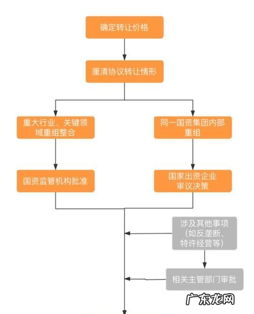 资产重组需要什么法律程序,我国上市公司资产资产重组的一般程序包括