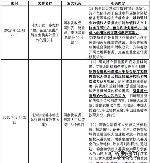 资产重组需要什么法律程序,我国上市公司资产资产重组的一般程序包括