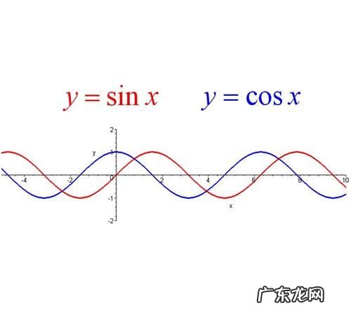 sin90度等于多少,sin90是多少度