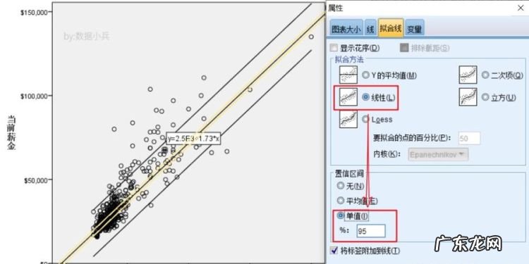 散点图怎么分析,如何对散点图进行描述和分析