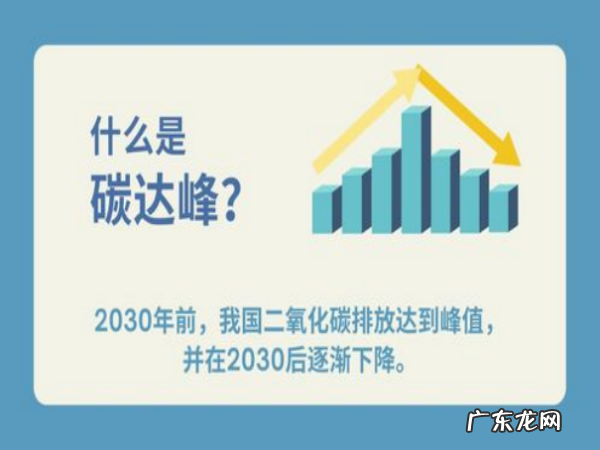 碳排放达峰是什么意思,什么叫碳排放达峰