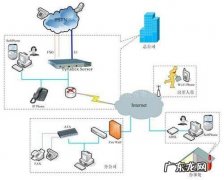 工厂里sop是什么意思,sap中so和po是什么意思
