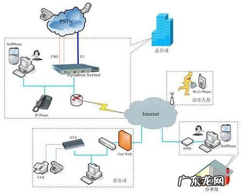 工厂里sop是什么意思,sap中so和po是什么意思