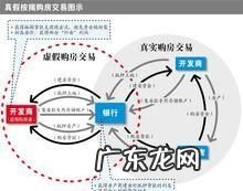 商业按揭抵押的是房产证,我想问一下商业按揭抵押的是房产证