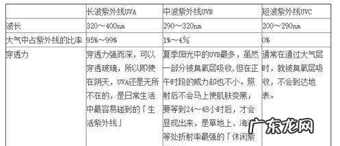 雨伞上的uv是什么意思,雨伞加黑胶和不加黑胶的区别