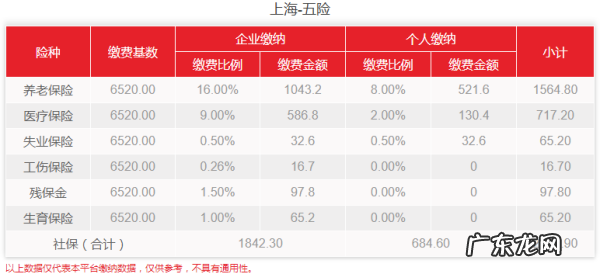 社保一个月交多少钱,社保一个月交多少钱
