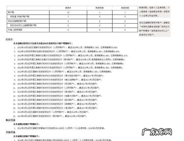 平安普惠i贷上征信多久上征信,平安贷款需要卡里存钱是真的
