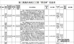 拖欠工资证据怎么搜集,拖欠工资微信聊天记录算证据
