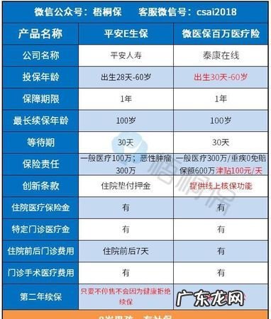 微保重疾险怎么核保,重疾险核保会去医院调查