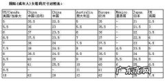 38码内长多少厘米,38码鞋子内长是多少cm