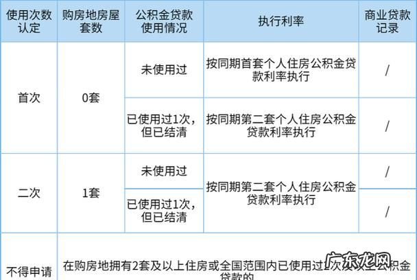 购房贷款还清后应该怎么办,房屋贷款还完后还需要办什么手续本人去不了怎么办