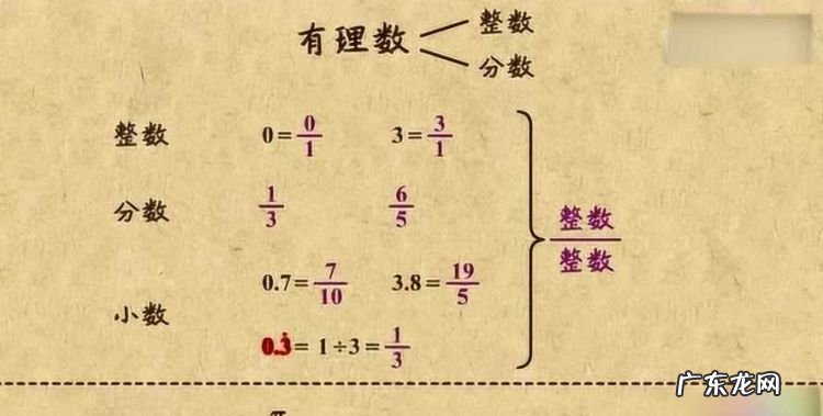 什么叫有理数,什么叫有理数