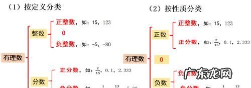 什么叫有理数,什么叫有理数