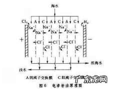 电渗析原理 什么是电渗析,电渗析原理