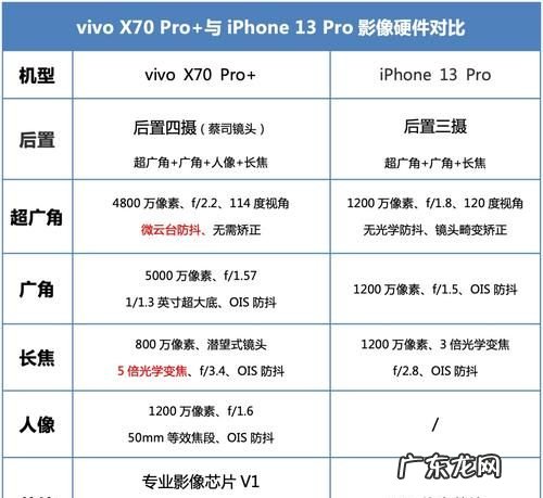 vivo手机硬件检测方法,vivo手机怎么测试各项功能是否正常