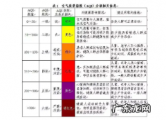 空气指数的标准是多少,aqi多少为正常值