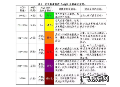 空气指数的标准是多少,aqi多少为正常值
