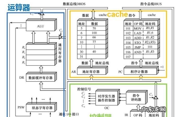 cpu控制器的功能是什么,CPU中控制器的功能是什么