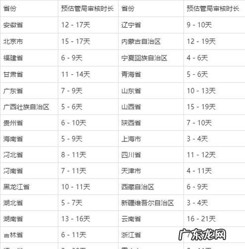 域名icp备案要多久,网站域名备案需要多长时间