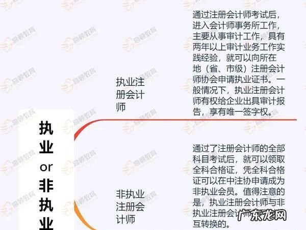 如何查询注册会计师非职业会员,如何查询注册会计师非执业会员号