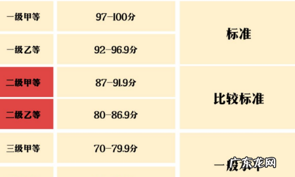 普通话一年可以考几次,普通话证可以手机上报名