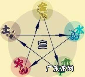 五音实际上是指声音的什么,五音不全的五音指什么意思