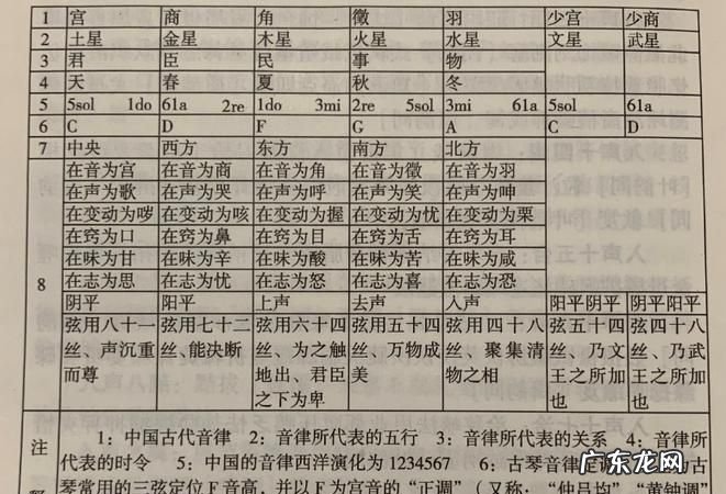 五音实际上是指声音的什么,五音不全的五音指什么意思