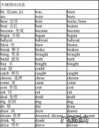 learn的过去式是什么,learn的过去式和过去分词和现在分词是什么