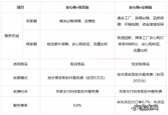 1688商家如何开通安心购现货版？附详情