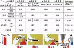 水溶性可燃液体用什么灭火器,化学品着火用什么灭火器