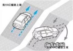 汽车上坡辅助功能有什么作用,汽车的上坡辅助功能有什么用