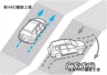 汽车上坡辅助功能有什么作用,汽车的上坡辅助功能有什么用