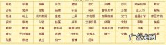 万年历捕捉是什么意思,日历中的取鱼是什么意思