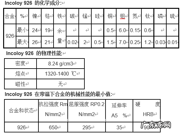 .4529是什么材质,不锈钢4529是什么材质