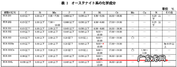 不锈钢304密度是多少,304不锈钢管材多少钱一吨