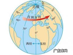 经度纬度如何区分,经度和纬度的区别与联系