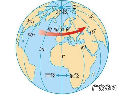 经度纬度如何区分,经度和纬度的区别与联系