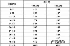 平安短债E为什么不能全部取出,平安金管家万能账户里的钱为什么不能提现