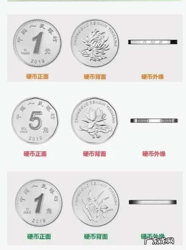 硬币哪面是正面,硬币的正反面怎么区分
