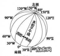 纬度怎么确定的,纬度的数值是怎么确定出来的