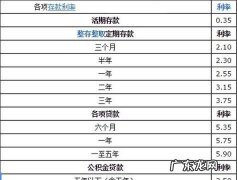 银行存款余额调节表是原始凭证,银行存款余额调节表是原始凭证
